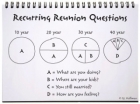 Counting the Missing: High School Reunions